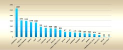 Cresce il nuovo mercato: 3.056 Reti di Imprese al 3.09.2016